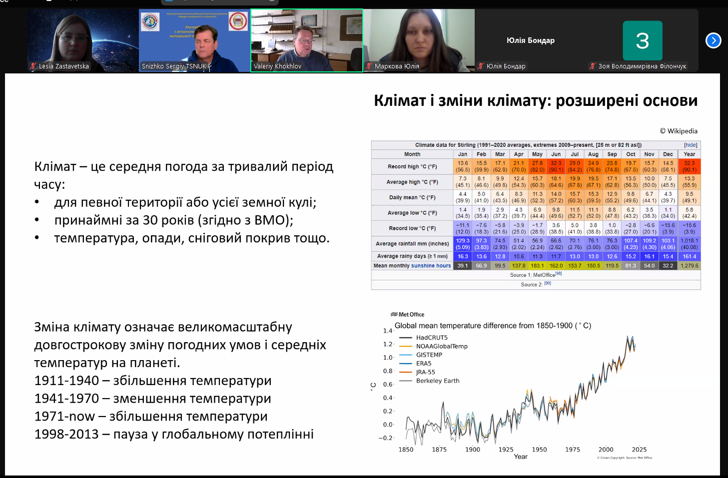 Лекція про зміни клімату поєднала аспірантів, студентів та науковців із різних куточків України